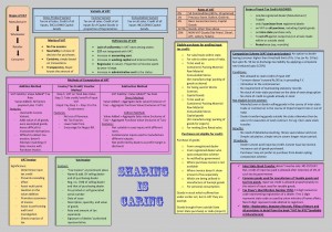 Quick Revision of VAT